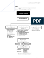 11 Accruals and Prepayments