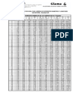 Calculo de Cañerias de Gas