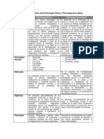 Cuadro Comparativo Entre Psicología Clínica y Psicología de La Salud