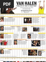 Van Halen Timeline