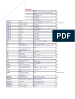 Excel Shortcuts