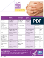 Immunization Pregnancy Chart