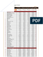 Comparative Price of Goods and Service - 130412