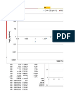 1000 CH4-O2 (Phi 1) H2-Air (Phi 0.3) : CH4 H2 T T - Ing 1/T LN (T) Pressure T T - Ing 1/T