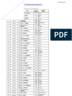 Association of 'Top/Achiever' Scouts: ATAS Member's List