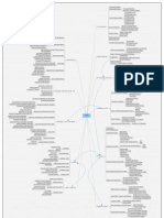 CCNA Mind Map