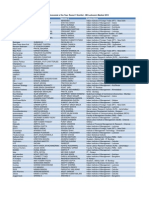 Economist of The Year-Round I Results