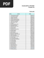 Transfer Beasiswa April 2012