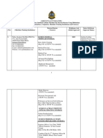 Jabatan Laut Malaysia Organisasi, Syarikat, Institusi Latihan Maritim Dan Kursus-Kursus Yang Diluluskan