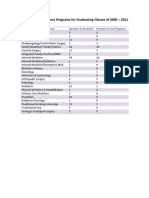 KYCOM 2009-2011 Residency Placements - Summary Info-2