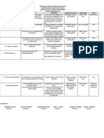 Action Plan of English