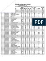 MT-2 (TA C222) Mid Sem Marks