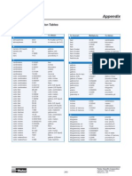 Conversion Table