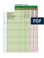 Cost and Return Estimate For Rice Production