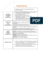 Classes de Antibióticos