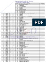 M O Publications Index Worldwide Coverage