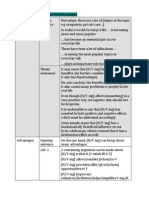 Templates For Writing Task II