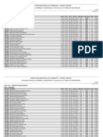 Result Final Classif Fundamental Ordem Classif