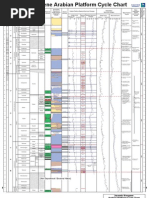 Haq Chart A