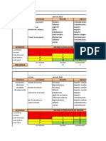 Matriz IPER MINERA