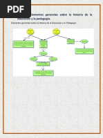 Elementos Generales Sobre La Historia de La Educación y Pedagogía