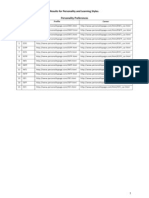 Results For Personality and Learning Styles GTU105 2011