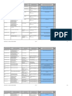 Iso 27001 Cobit and Itil Self Assessment Tools