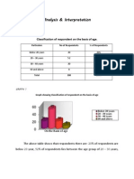 Analysis & Interpretation: Classification of Respondent On The Basis of Age