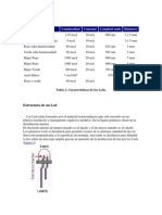 Electronica Diosdos Leds