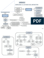 Mapa Conceptual