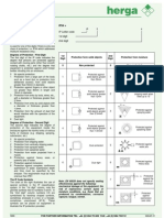 Ip Degrees