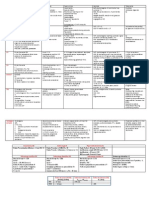 Cardiopatías Congénitas (Cuadro)