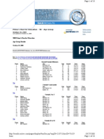 2008 Primo's Run For Education Age Group Results