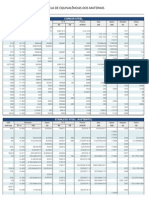 Tabela de Equivalencias de Materiais