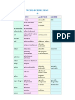 Tablas Word Formation