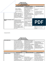 Endocrine Drugs