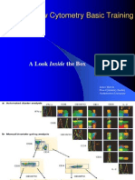 Flow Cytometry Basic Training