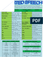 Reported Speech Worksheet