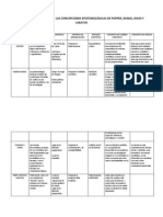 Cuadro Comparativo de Las Concepciones Epistemológicas de Popper