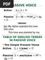 Passive Voice