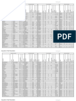 Acquisition Field Parameters