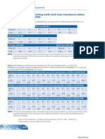 BS 7671 Tables 41.2, 41.3, & 41.4