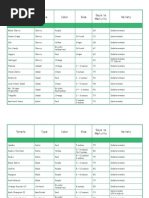 Tomato Type Color Size Days To Maturity Variety