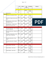 Labour Productivity Norms