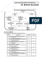 CA IPCC Branch Accounts