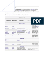 List of Antibiotics