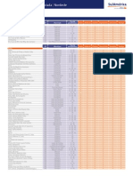 Nordeste Exemplos de Rede Referenciada Sulamerica