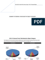 General Fund Expenditures by Object and Staffing