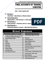 Final Accounts Formats Adjustments Table