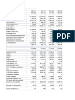 Mahindra and Mahindra Profit & Loss Account